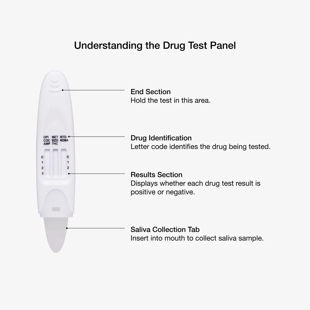 DrugAlert Street & Prescription Drugs 1 Pk Saliva Test
