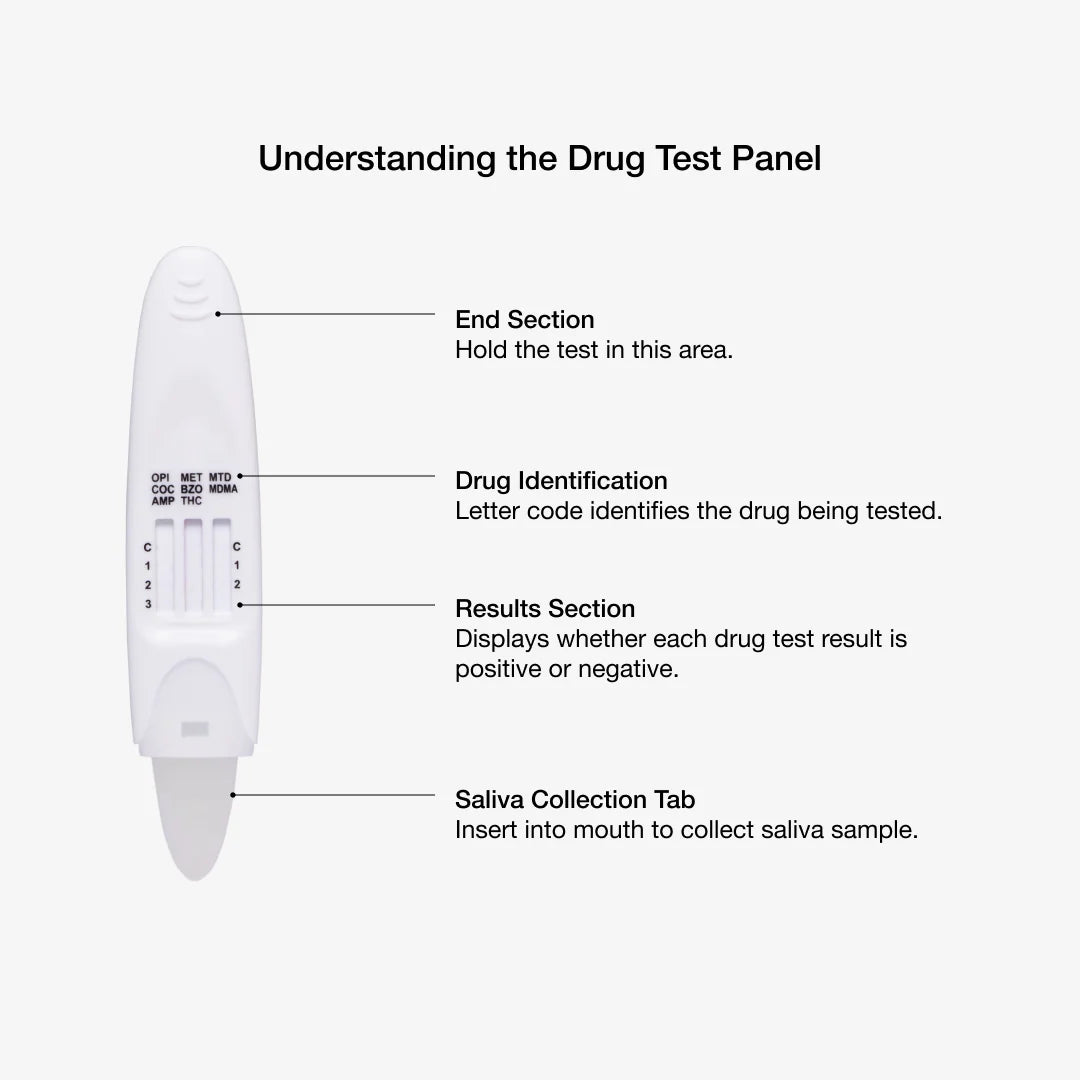 DrugAlert Street & Prescription Drugs 1 Pk Saliva Test