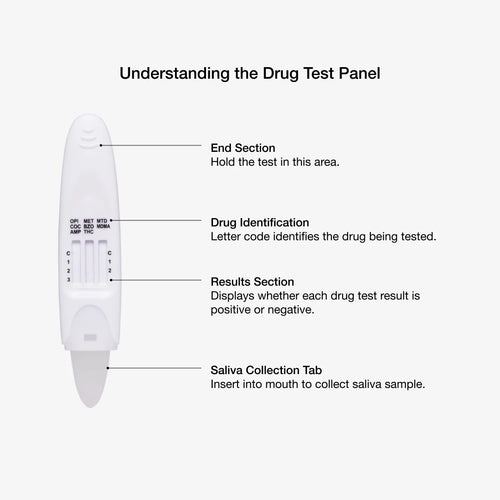 DrugAlert Street & Prescription Drugs 1 Pk Saliva Test